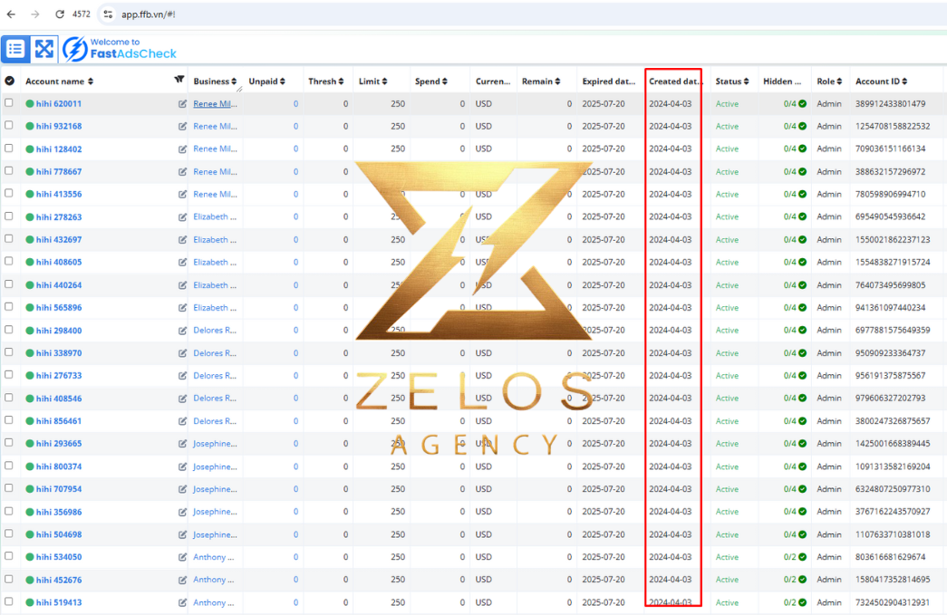 Zelos Accs