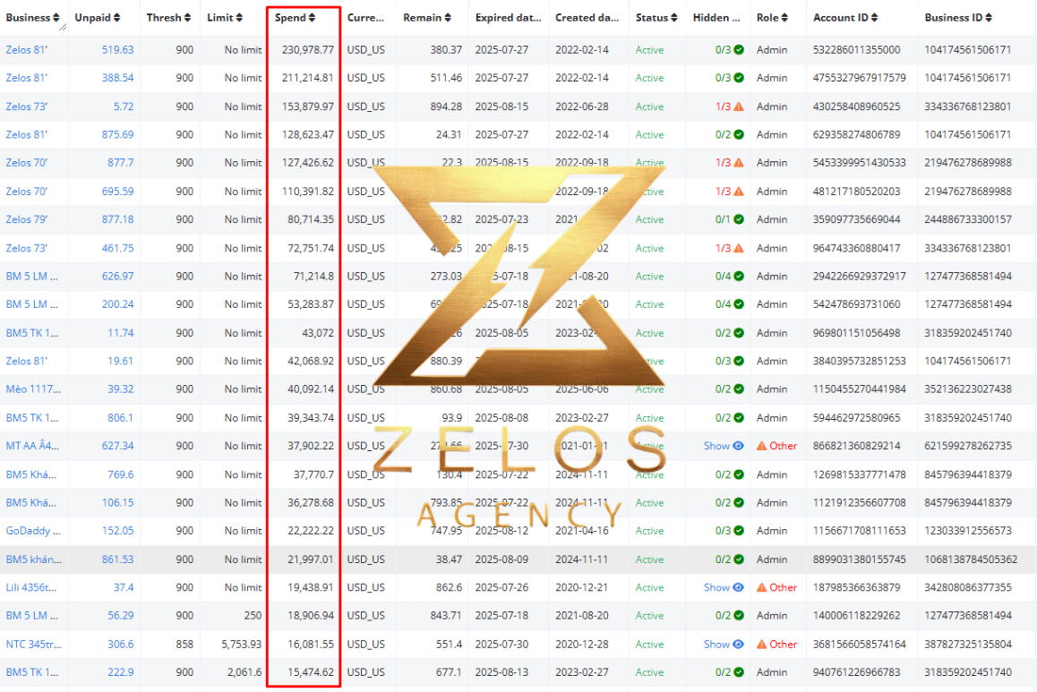 Zelos Spend