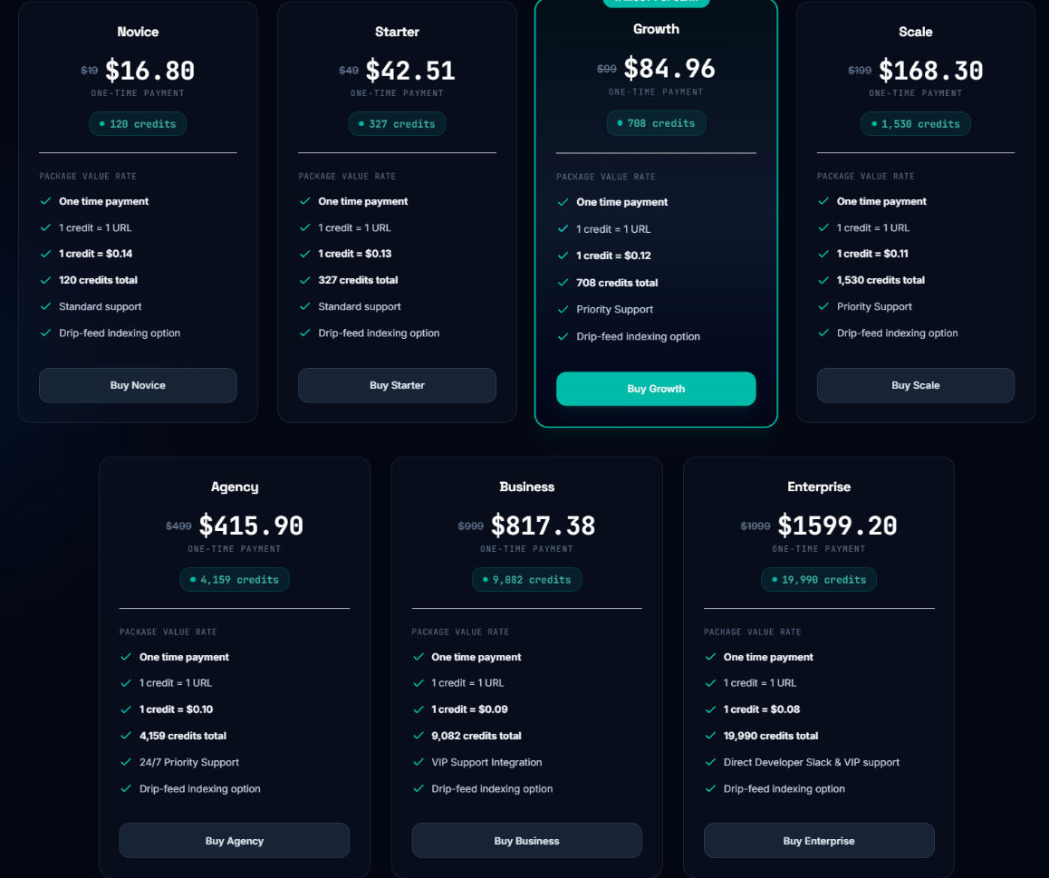 ZIndexing Pricing.png